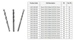 Bosch HSS-R Metal Drill Bit 10.0mm